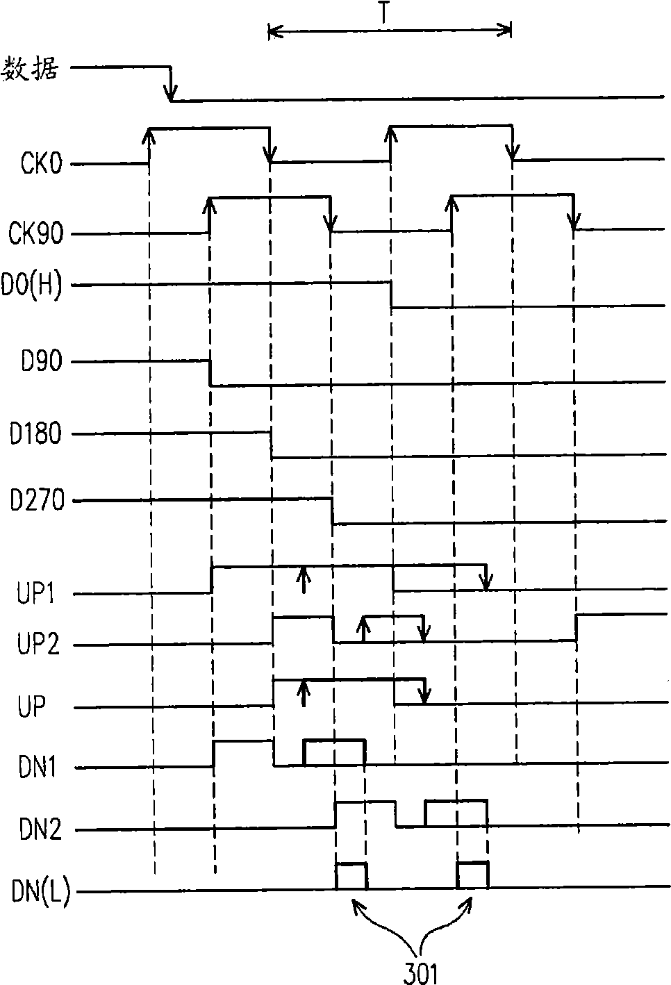 Phase detector for semi-velocity collision type clock data recovery circuit