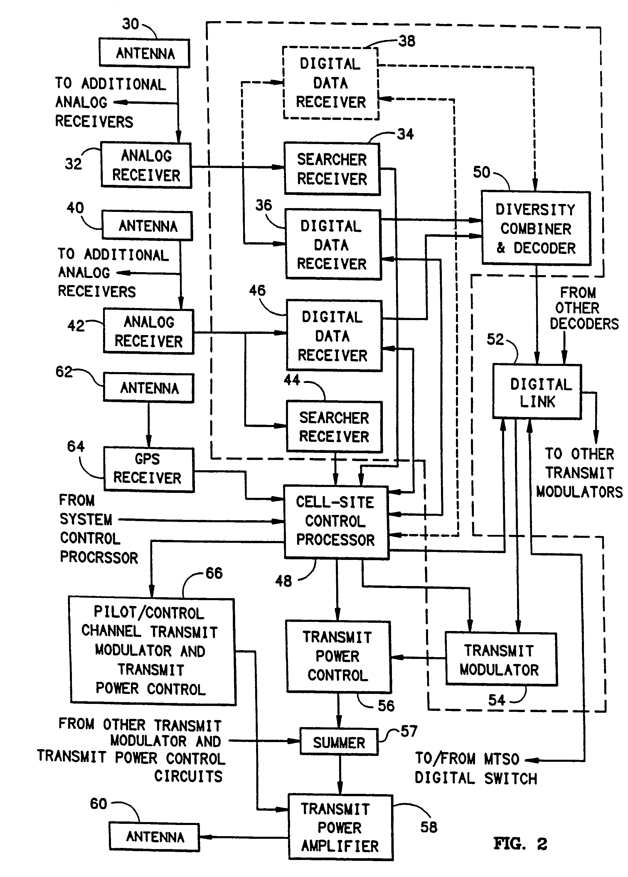 System and method for generating signal waveforms in a CDMA cellular telephone system