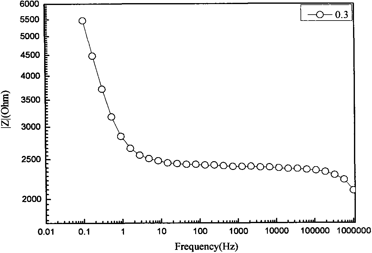 Test method of cement-based material chloride ion penetration depth
