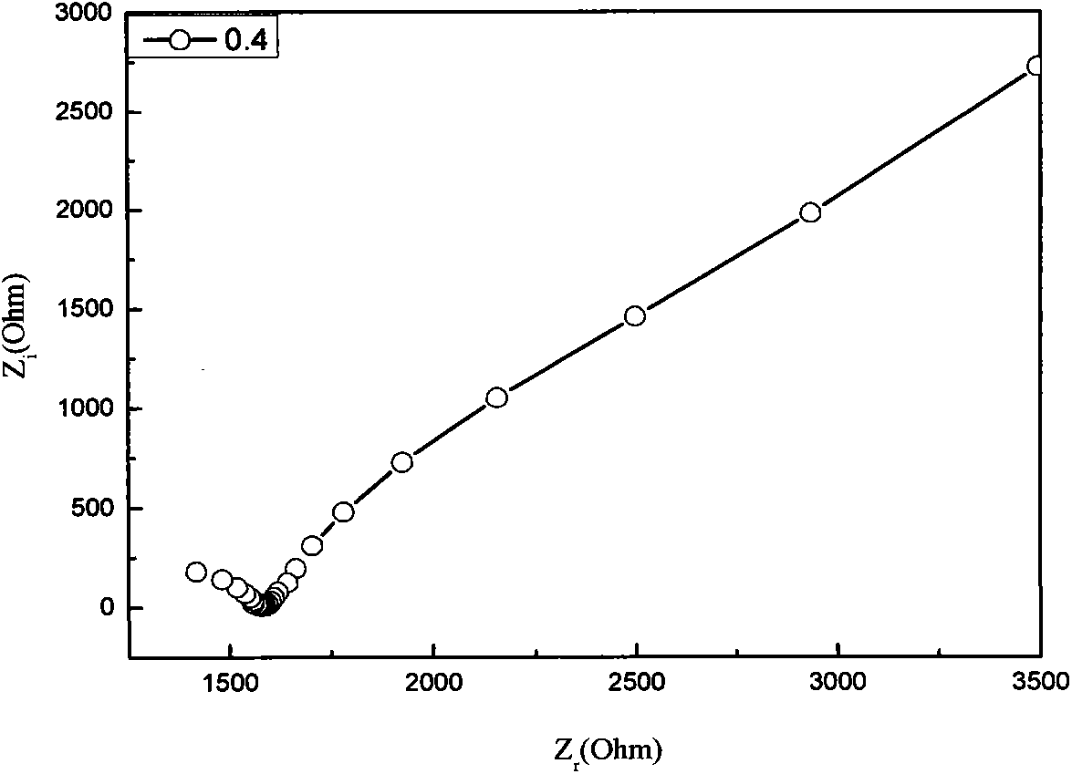 Test method of cement-based material chloride ion penetration depth