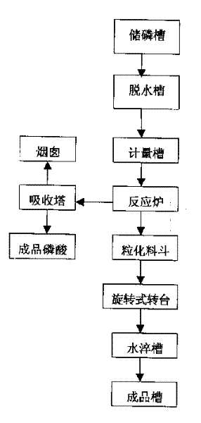 Process for producing phosphoruscopper
