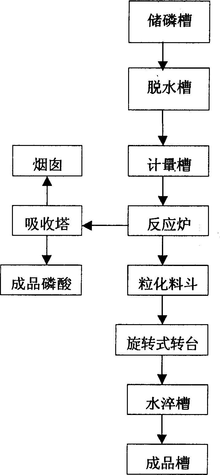 Process for producing phosphoruscopper