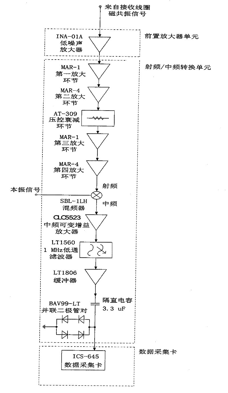 Nano-upgrading sample nuclear magnetic resonance detection digital receiver