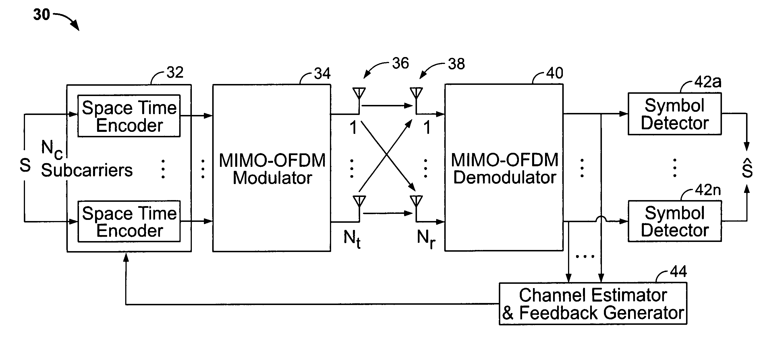 Trellis-based feedback reduction for multiple input multiple output orthogonal frequency division multiplexing (MIMO-OFDM) with rate-limited feedback