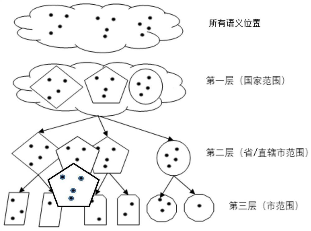 A social relationship judgment method based on moving trajectory