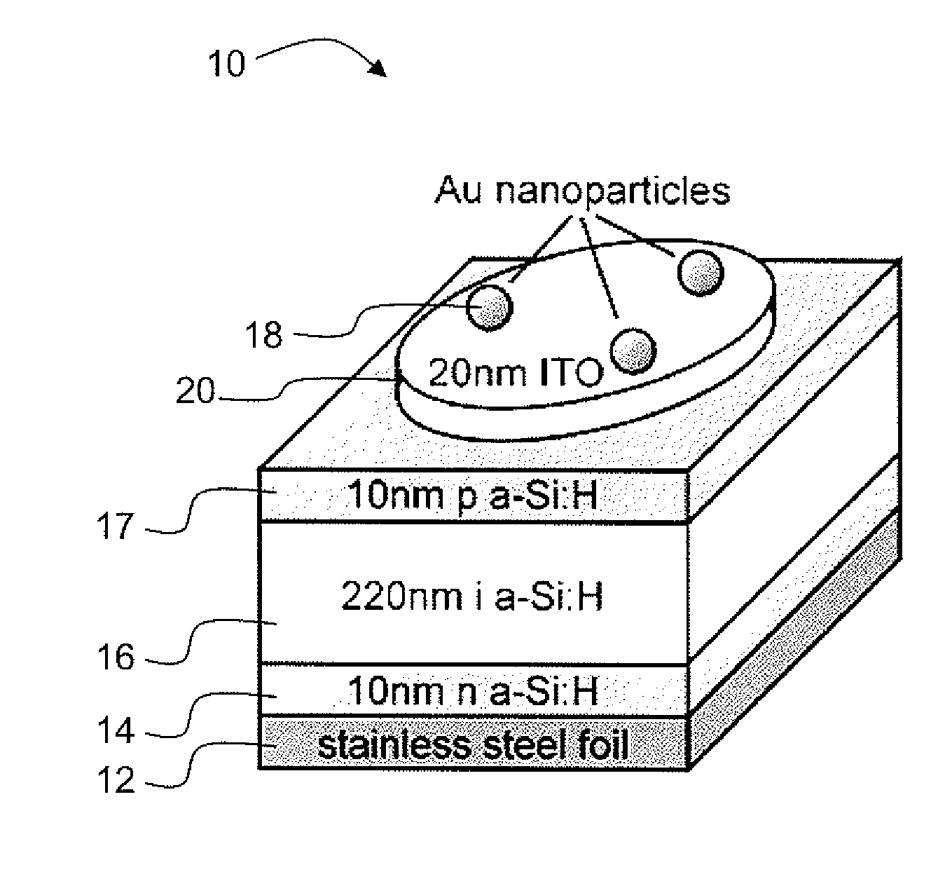 Forward scattering nanoparticle enhancement method and photo detector device