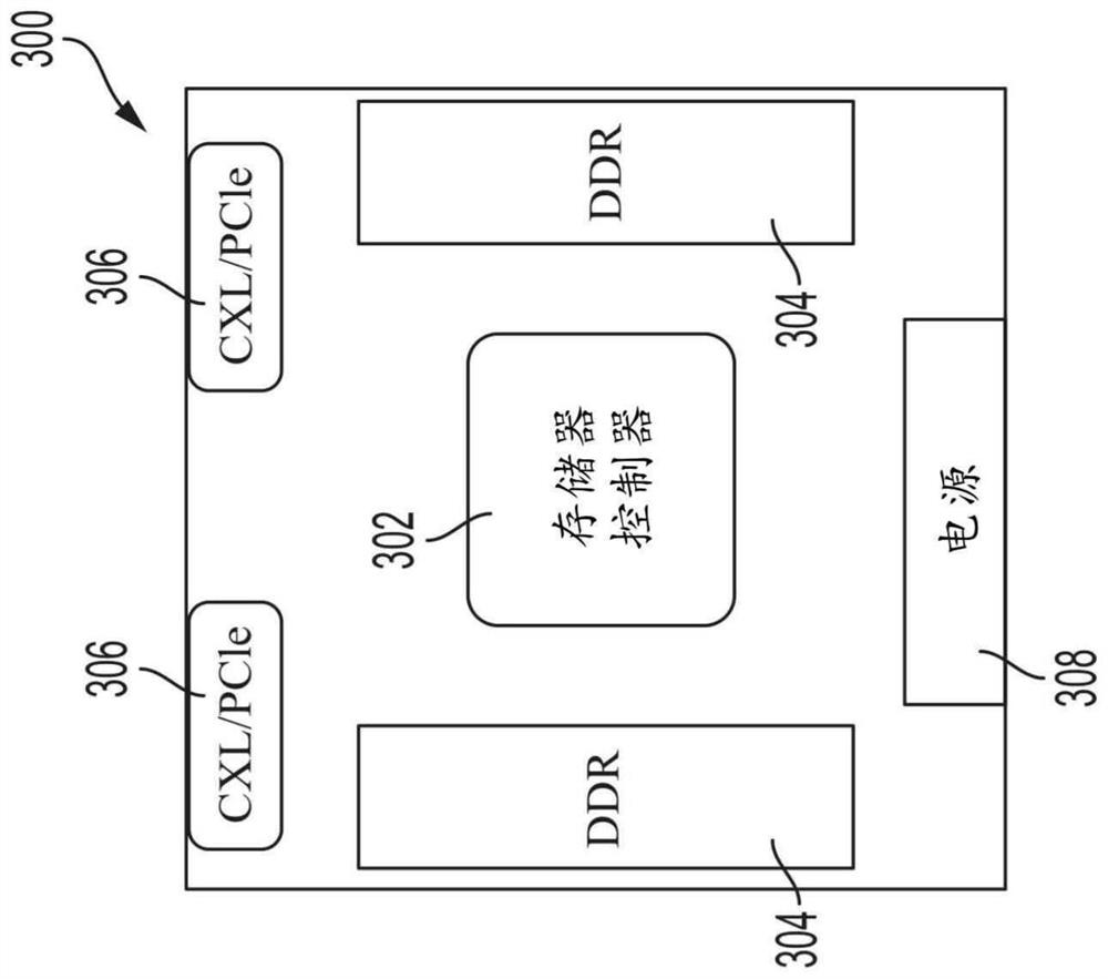 System for expanding memory access and interposer