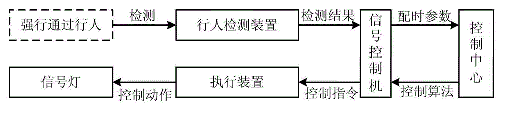 Road intersection traffic light control system and control method thereof