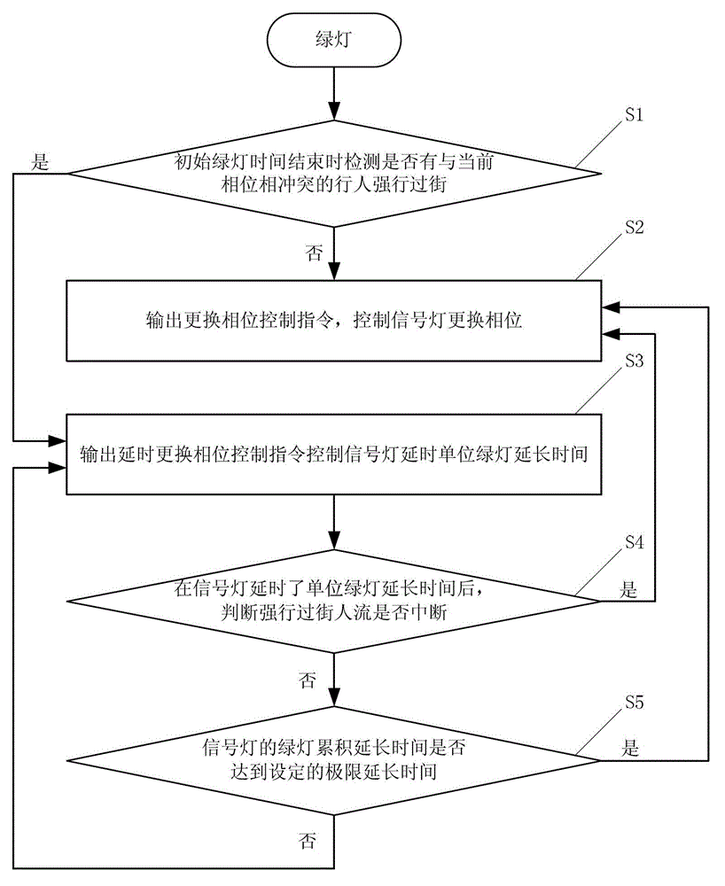 Road intersection traffic light control system and control method thereof