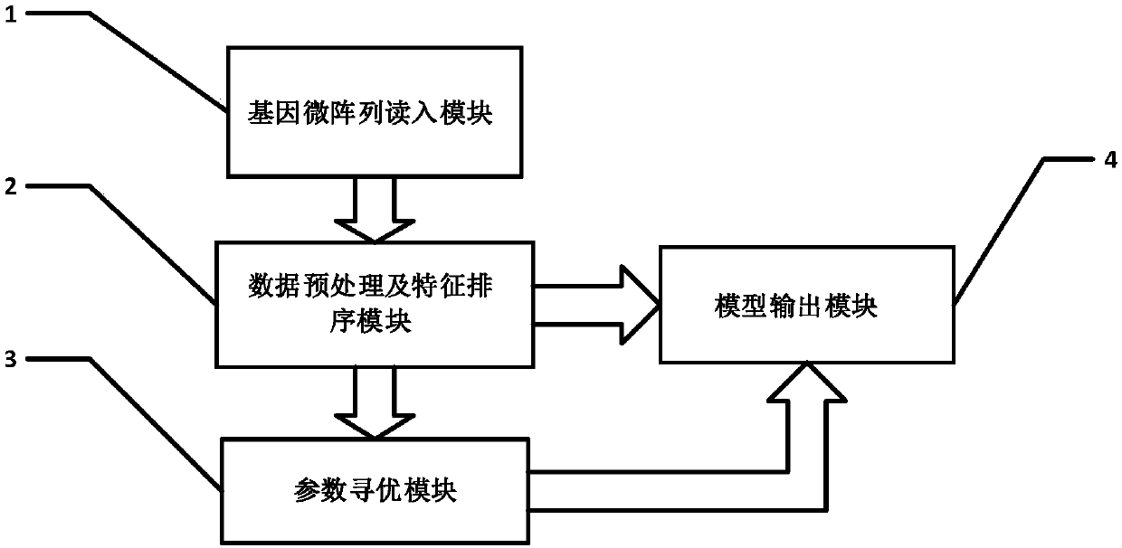 Group intelligent optimization based lung cancer cell detector