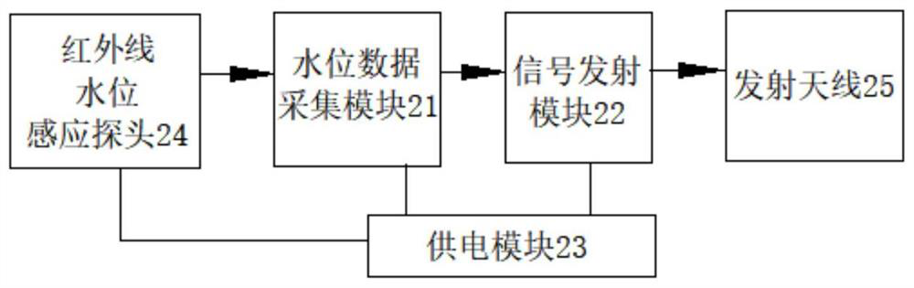 Tower crane foundation pit accumulated water automatic pumping and draining device for building construction