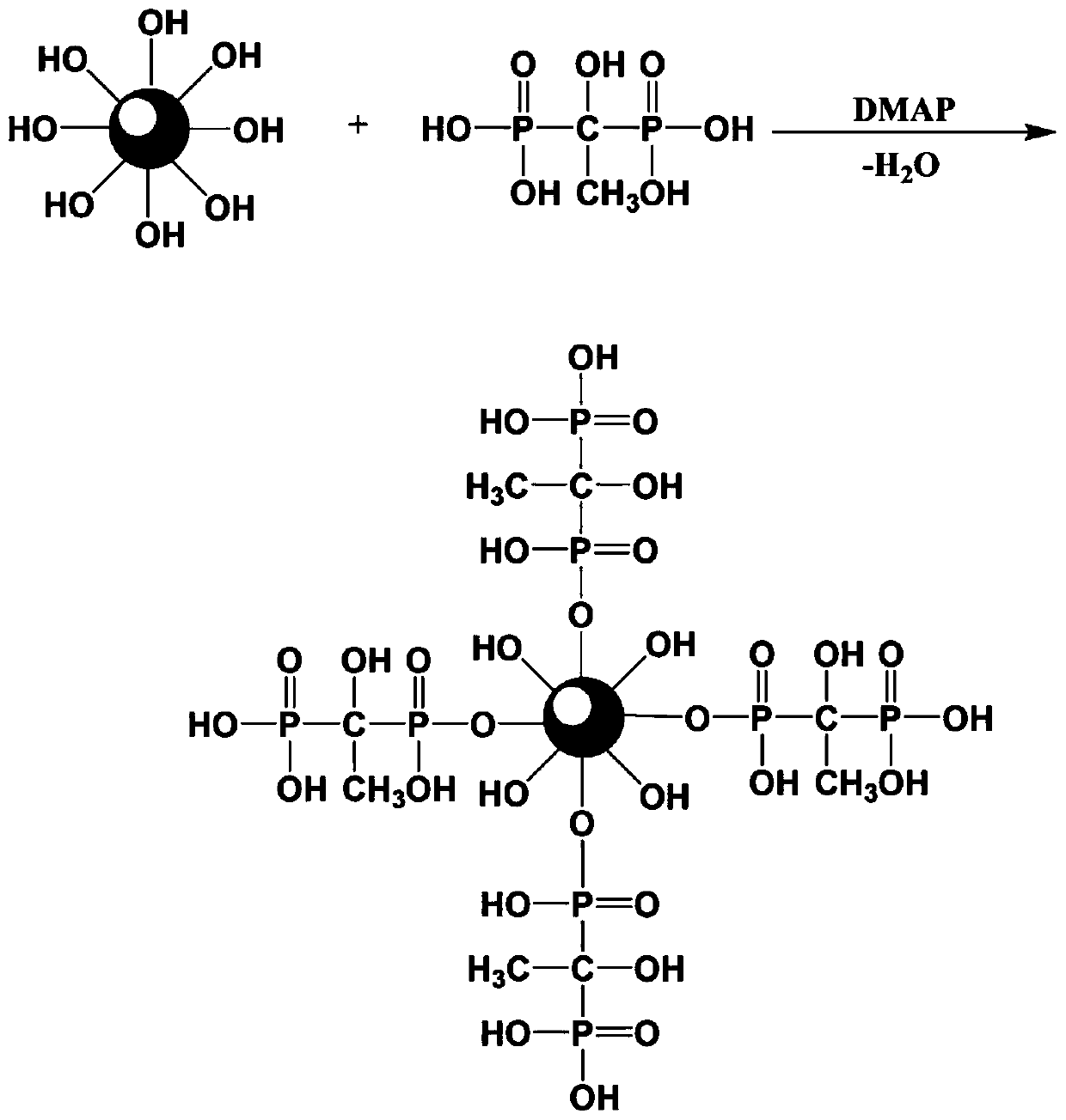 Modified inorganic nanoparticles, polymer mixed slurry, composite membrane and preparation method