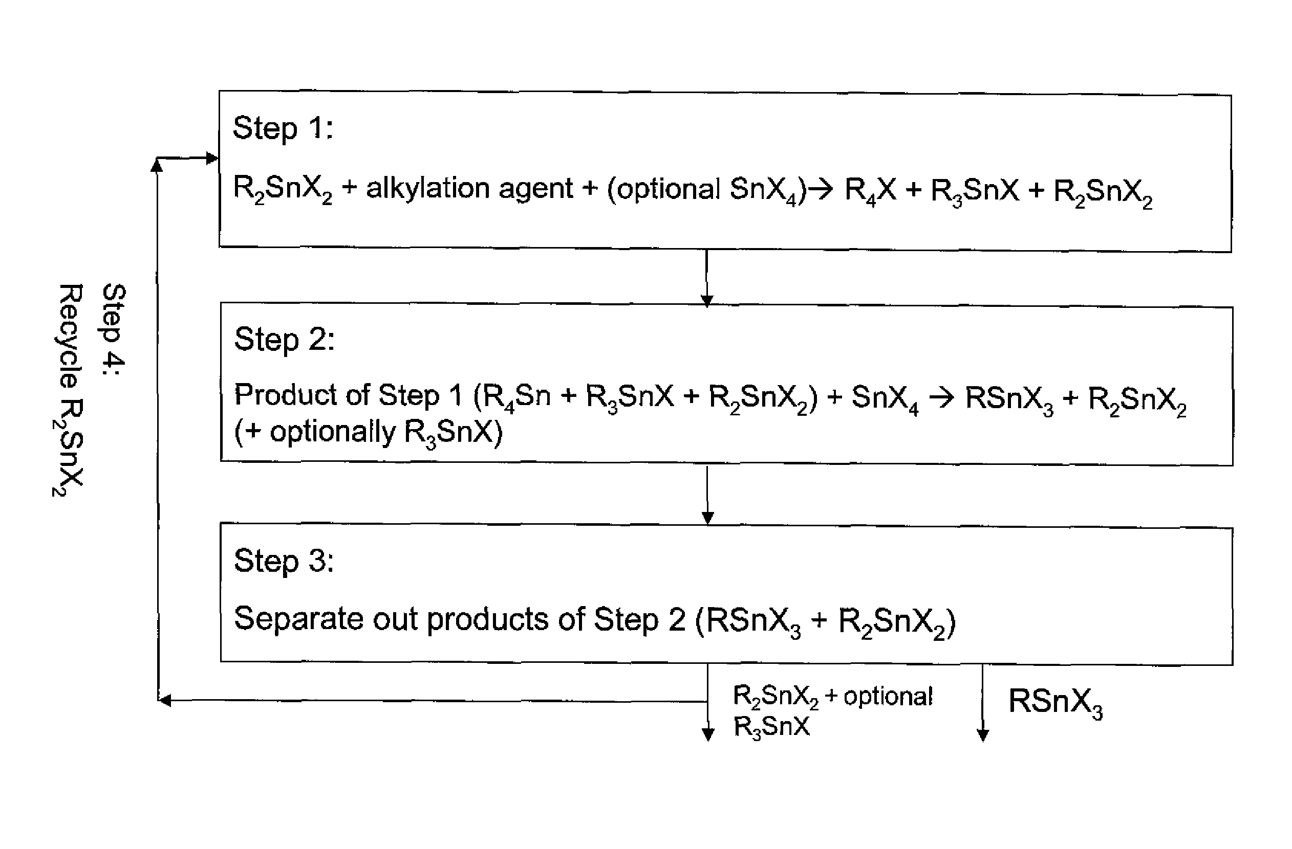 Process for preparing monoalkyltin trihalides and dialkyltin dihalides