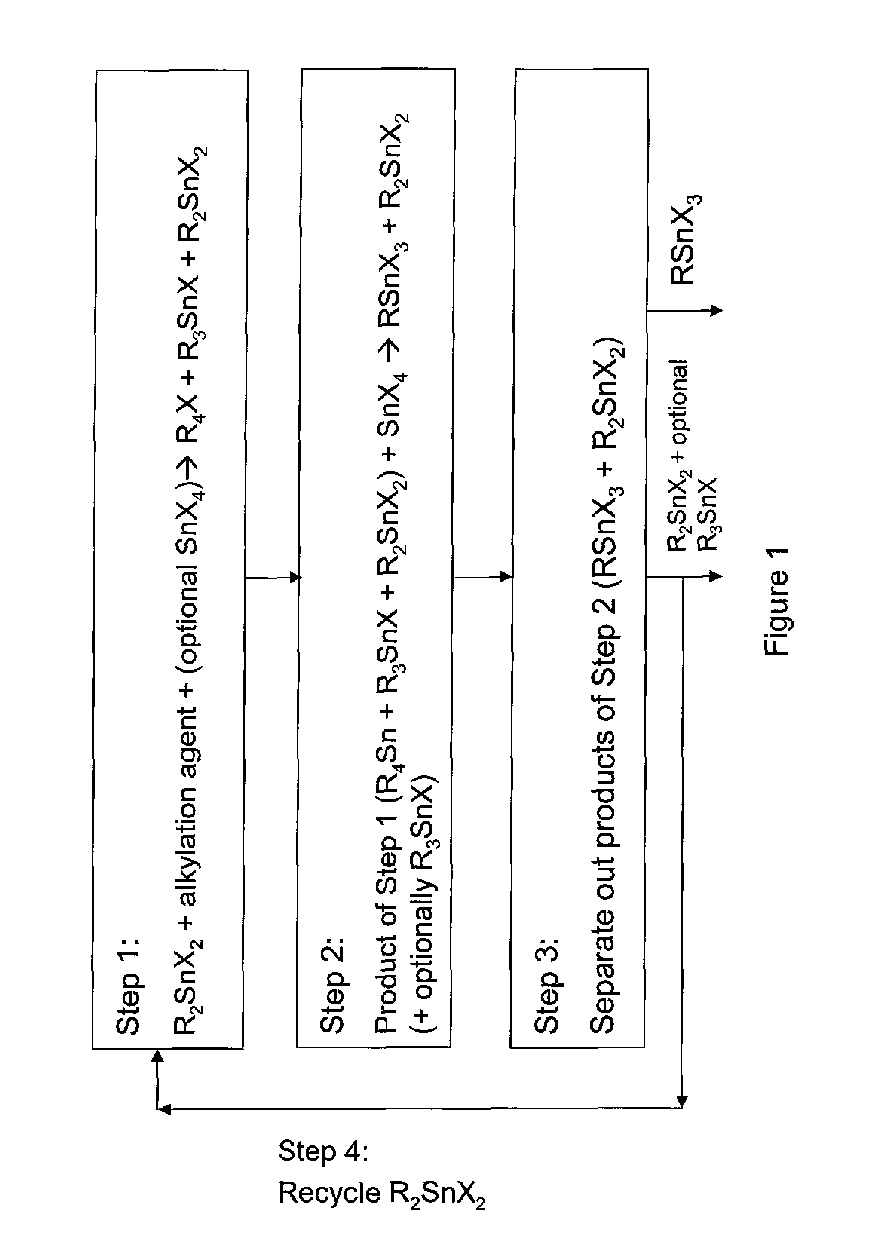 Process for preparing monoalkyltin trihalides and dialkyltin dihalides