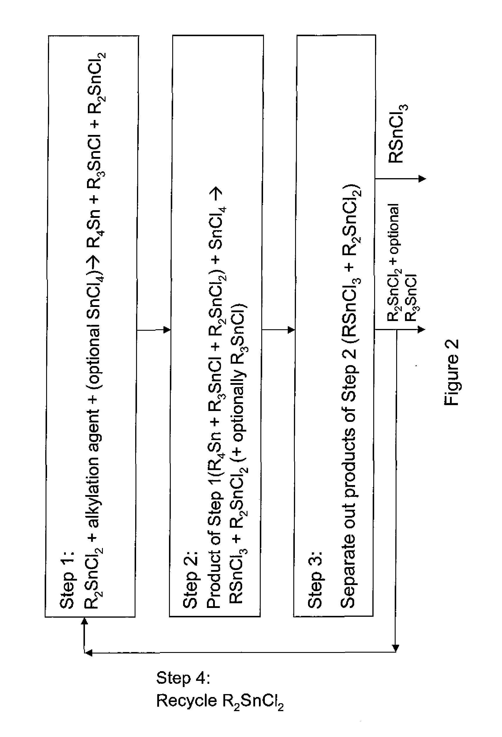 Process for preparing monoalkyltin trihalides and dialkyltin dihalides