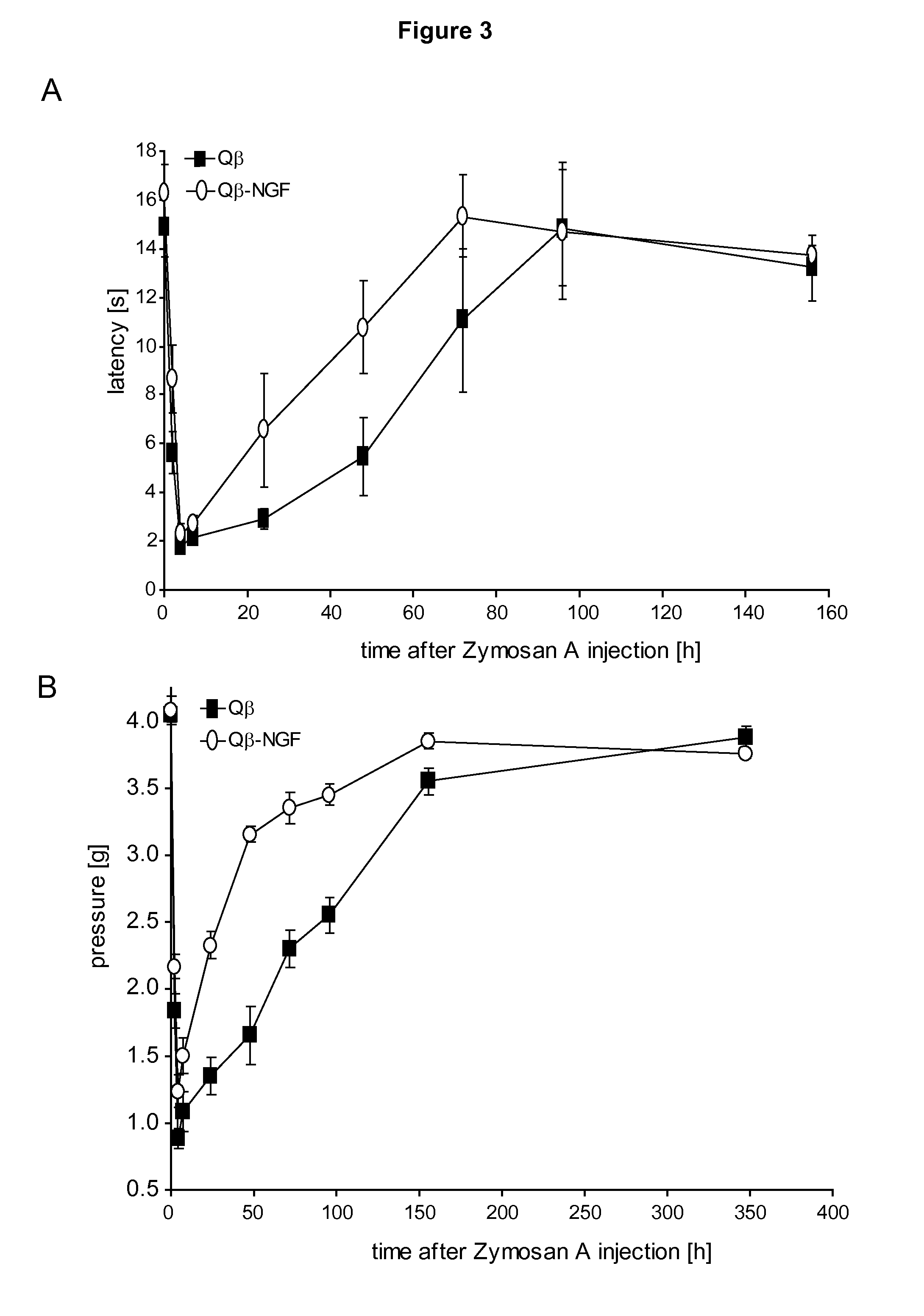 Nerve Growth Factor Conjugates and Uses Thereof