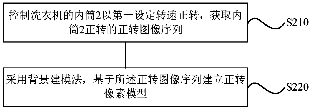 Method, device, storage medium and washing machine for determining laundry parameters