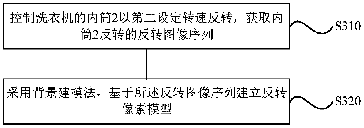 Method, device, storage medium and washing machine for determining laundry parameters