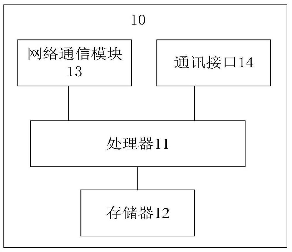Portable device for requesting eSIM number, host terminal and implementation method thereof