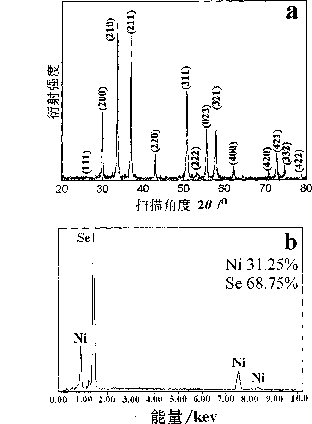 Method for preparing Nano nickelous diselenide in hexagon