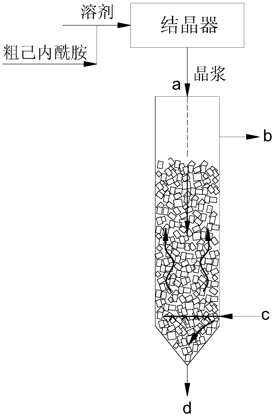 Purification method and purification device of caprolactam