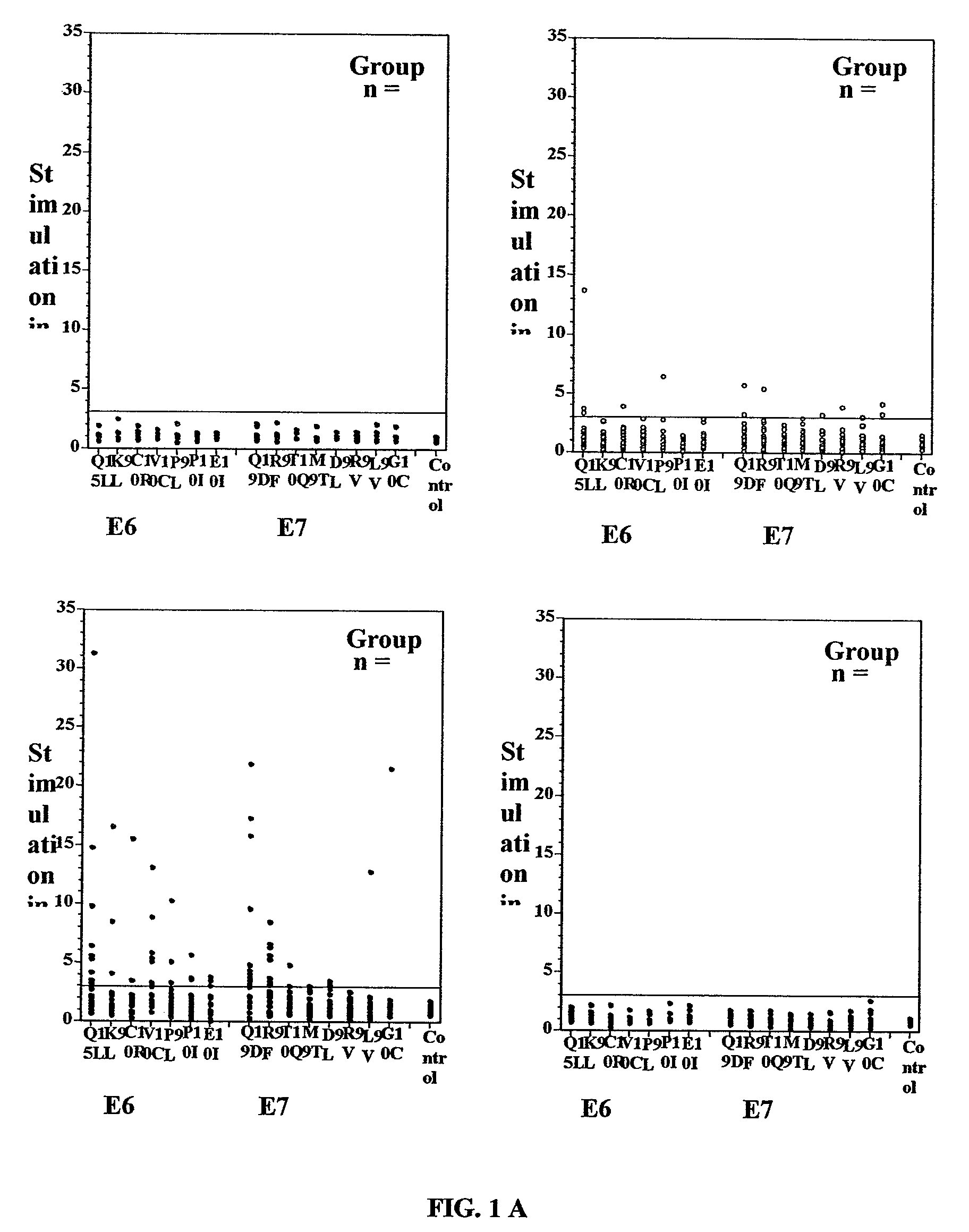 Methods and compositions relating to HPV-associated pre-cancerous and cancerous growths, including CIN
