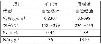 Preparation method for start-up and activation of hydrocracking unit