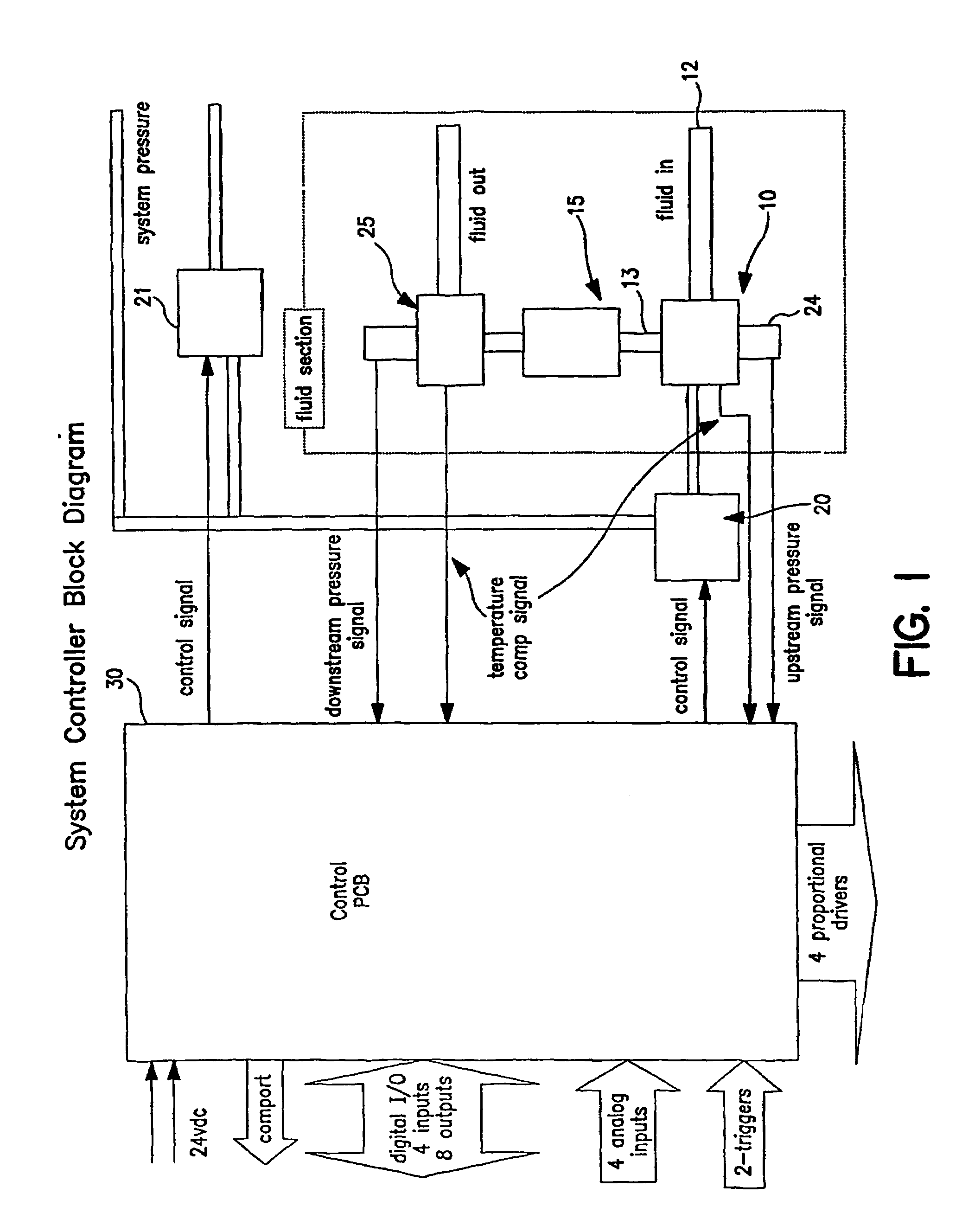 Liquid flow controller and precision dispense apparatus and system