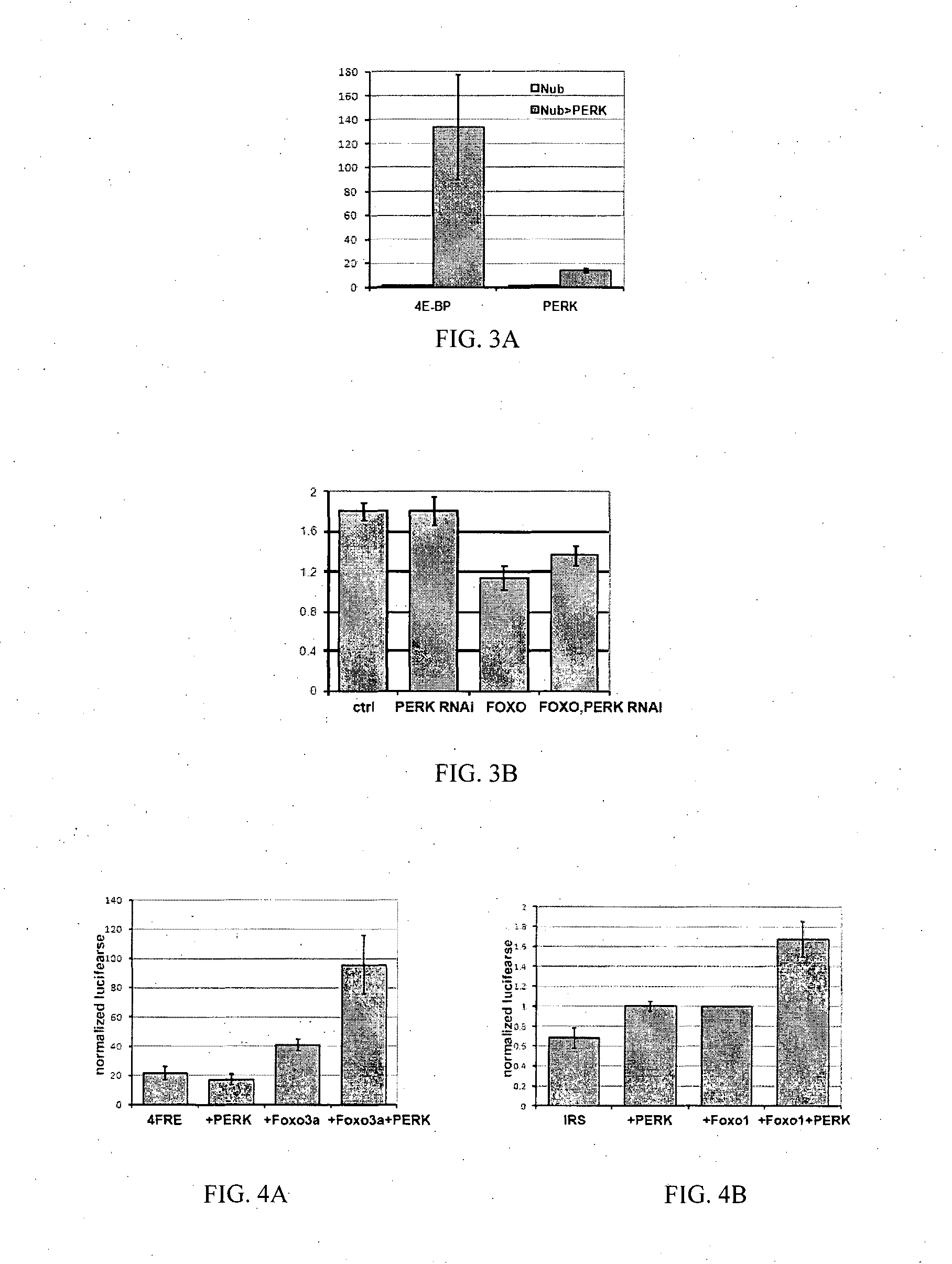 Compounds and methods for treating insulin resistance syndrome