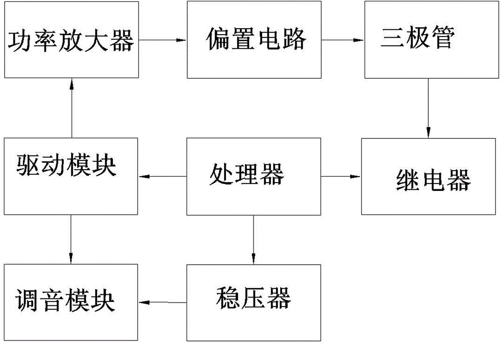 Audio amplification system