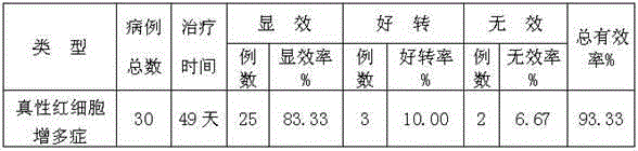 Medicine for treating polycythemia vera and preparation method thereof