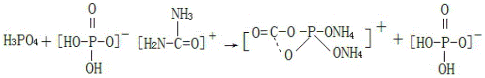 A kind of method for preparing potassium dihydrogen phosphate co-production special fertilizer for Phyllostachys pubescens