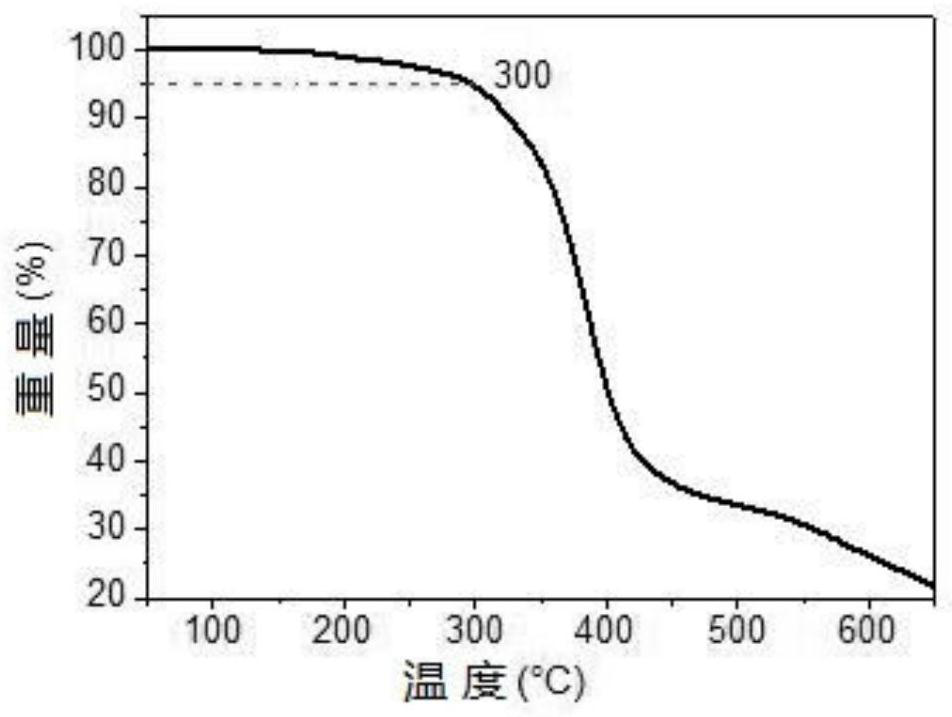 a c-based  <sub>3</sub> Luminescent liquid crystal material with symmetrical structure and preparation method thereof