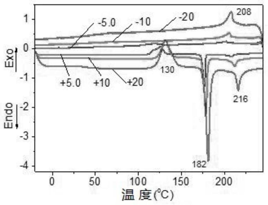 a c-based  <sub>3</sub> Luminescent liquid crystal material with symmetrical structure and preparation method thereof