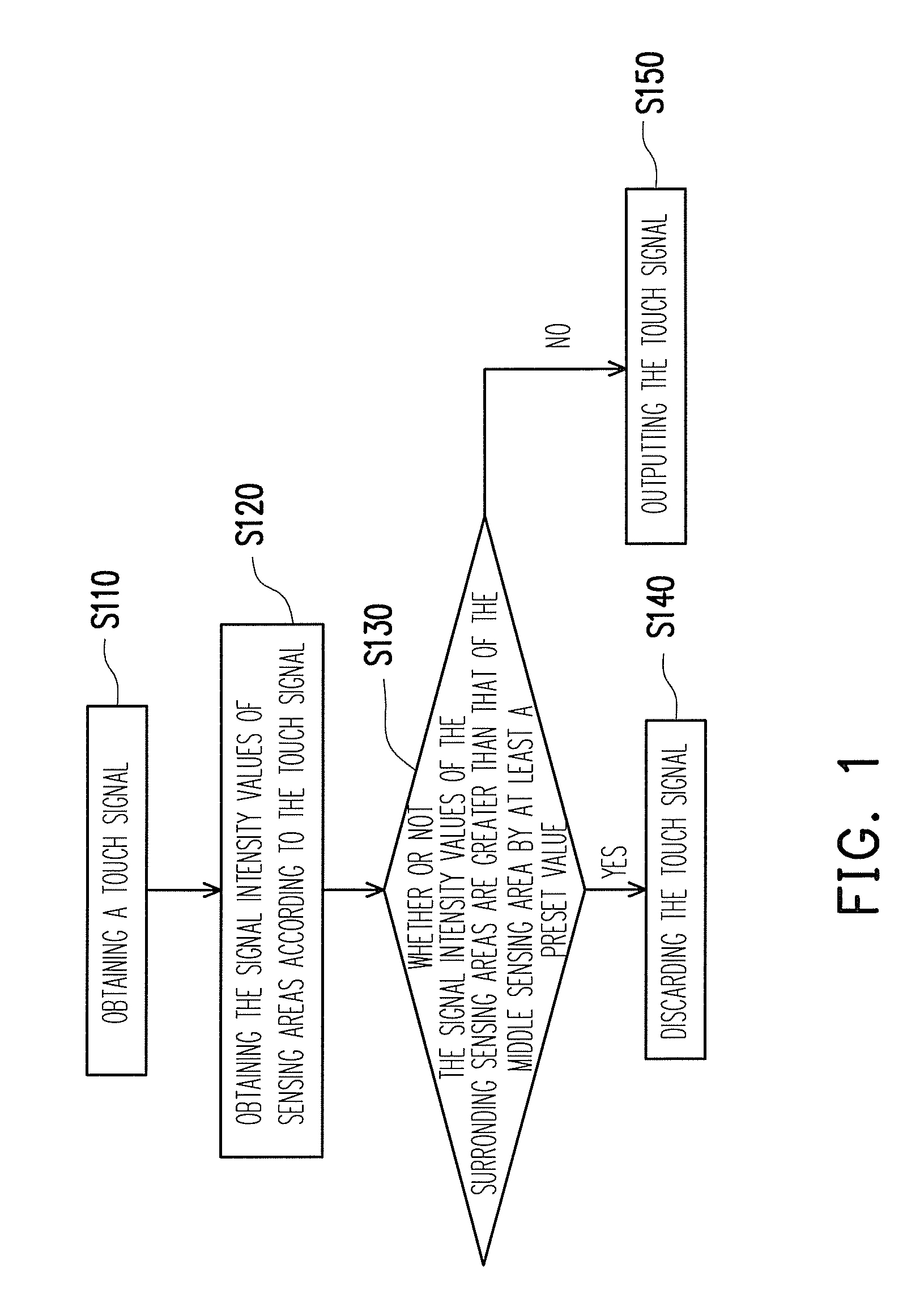 Method for filtering out signals of touch device