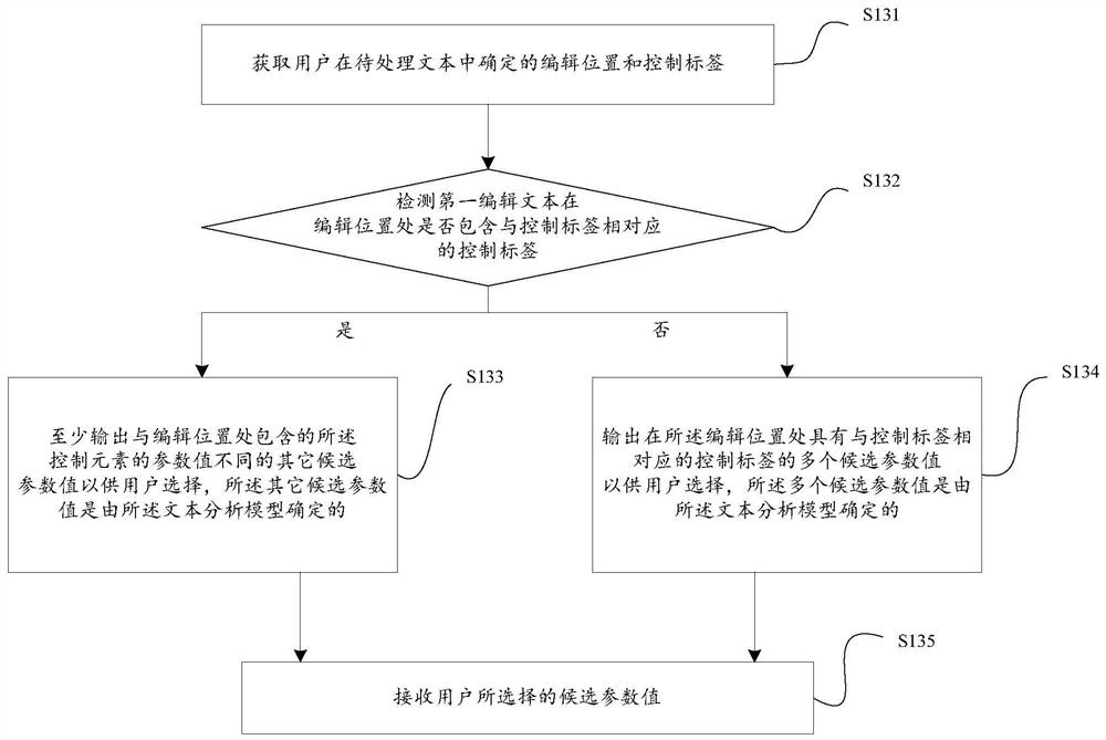 Speech synthesis method, device, system and storage medium