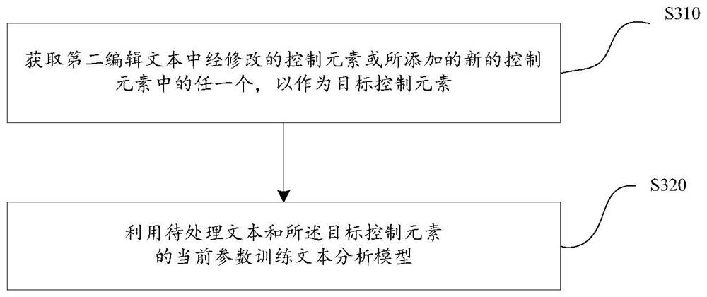 Speech synthesis method, device, system and storage medium