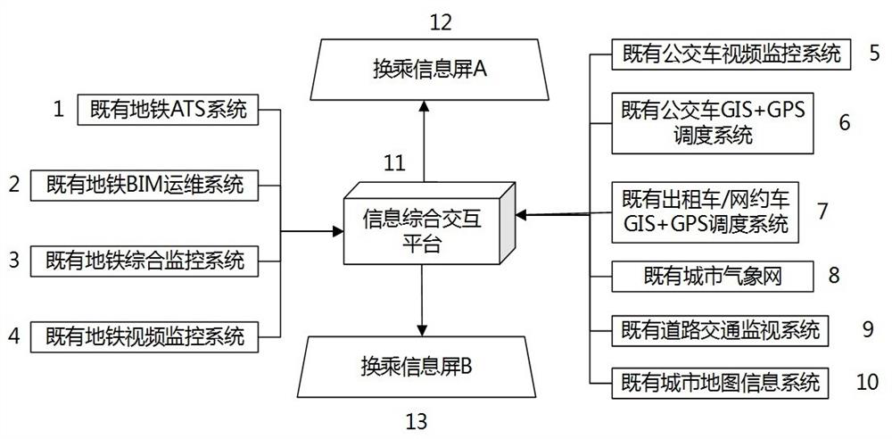 Transfer information system for transfer between subways and other public transport means, and working method of transfer information system