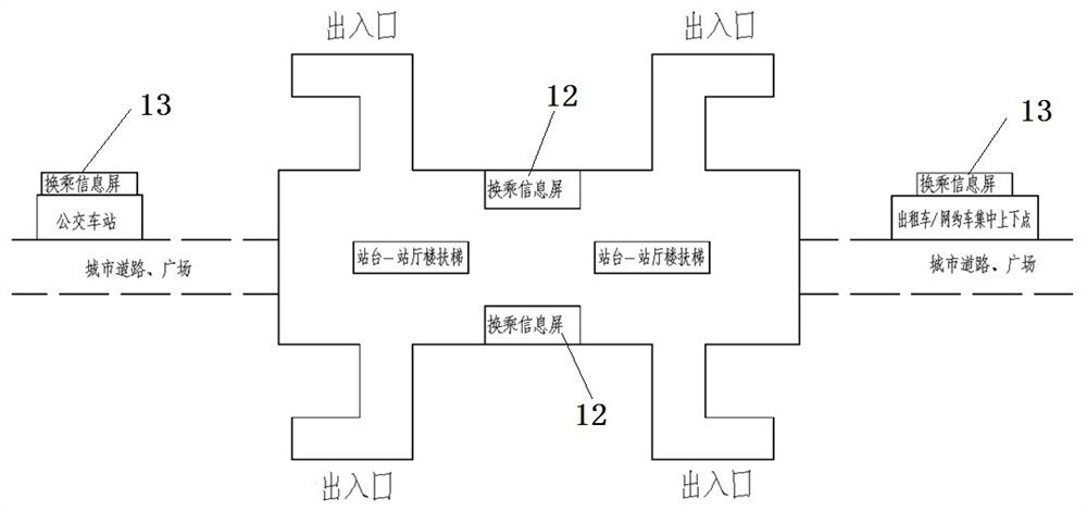 Transfer information system for transfer between subways and other public transport means, and working method of transfer information system