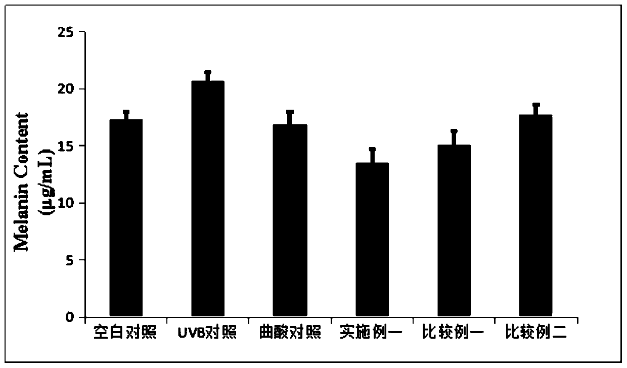 Allergy-relieving cosmetic composition and preparation method thereof