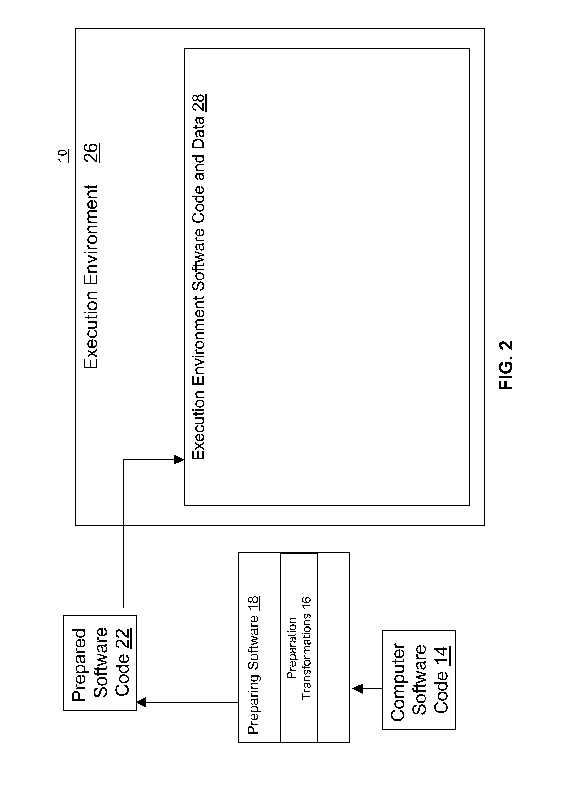 System, method and computer program product for protecting software via continuous anti-tampering and obfuscation transforms