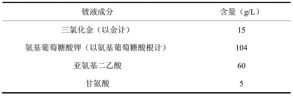 Glucosaminic-acid cyanide-free gold-plating electroplating liquid and electroplating method thereof