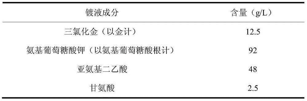 Glucosaminic-acid cyanide-free gold-plating electroplating liquid and electroplating method thereof