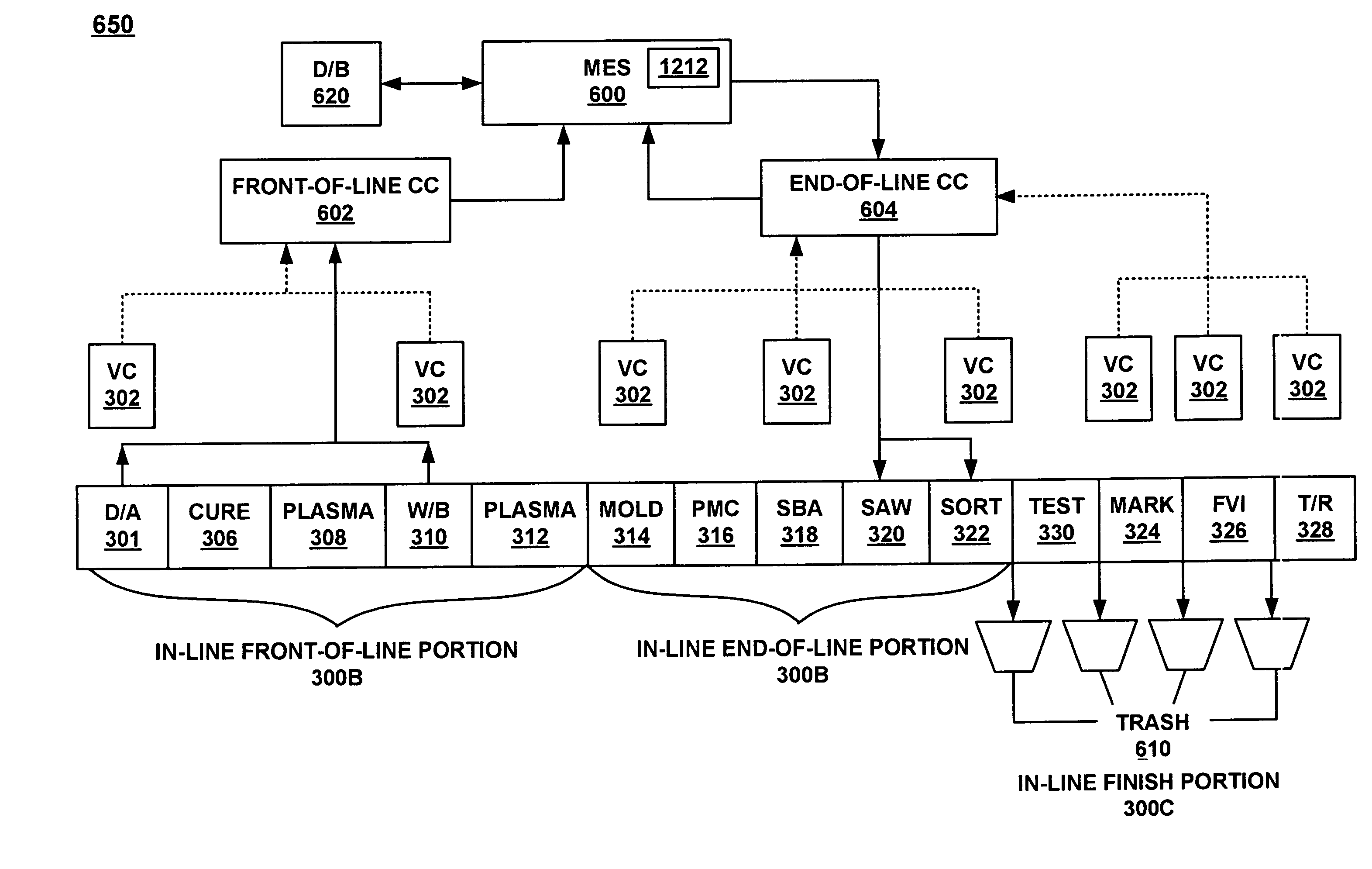 System for controlling the processing of an integrated circuit chip assembly line