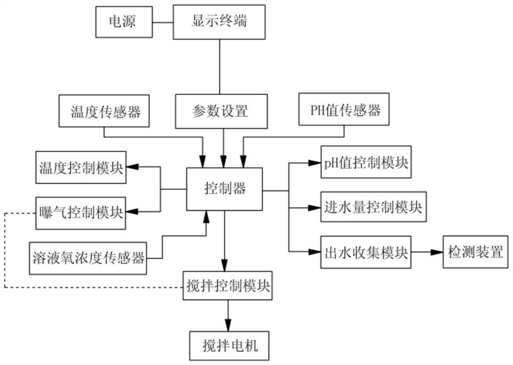 Intermittent Vertical Flow Constructed Wetland Nitrogen Removal Simulation Experimental Device and Experimental Method