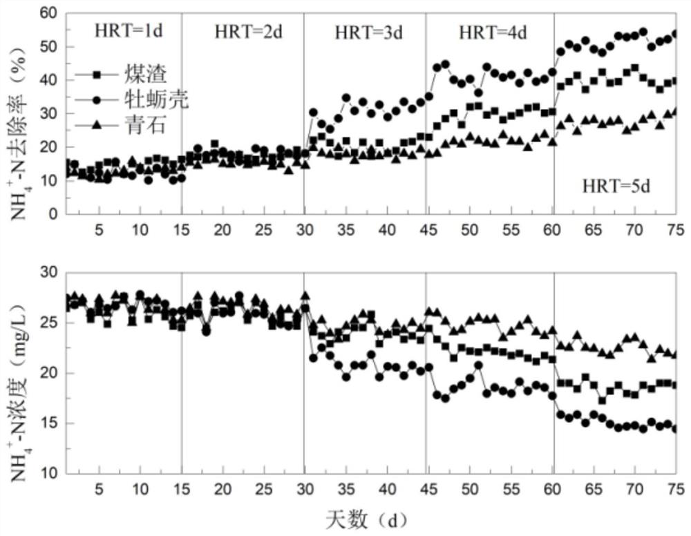 Intermittent Vertical Flow Constructed Wetland Nitrogen Removal Simulation Experimental Device and Experimental Method