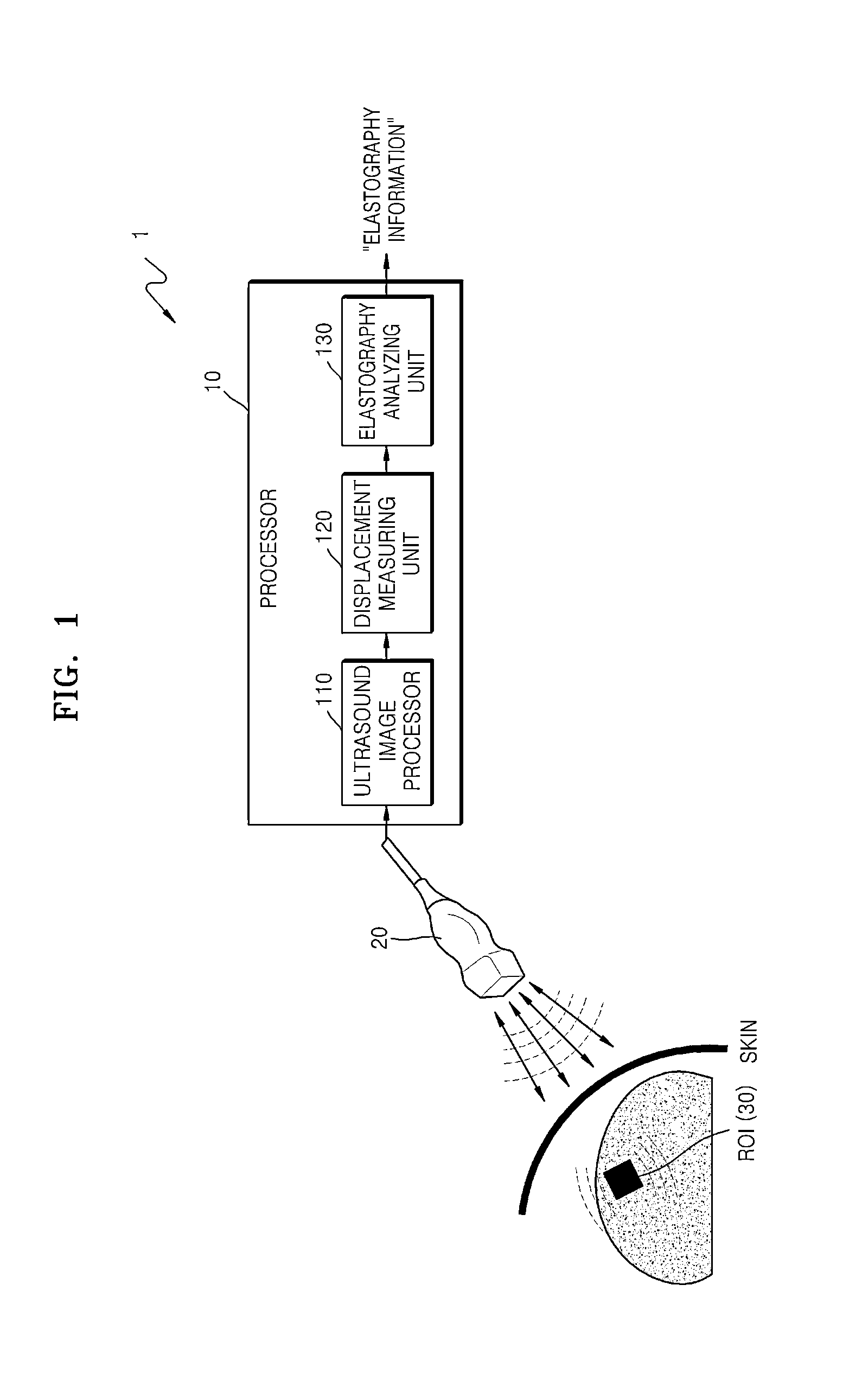 Method and apparatus for analyzing elastography of tissue using ultrasound waves