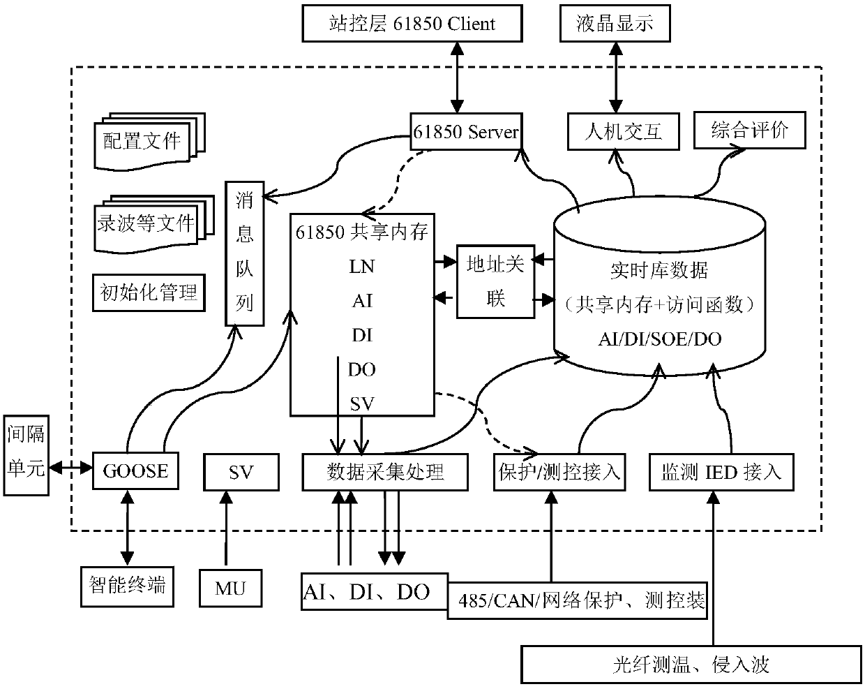 IEC61850-based communication component and application component data interface method