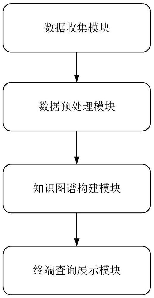 A method and system for constructing and querying career planning knowledge graph