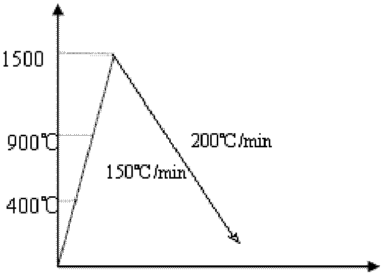 Method for determining melting behavior and melting point of slag-like material
